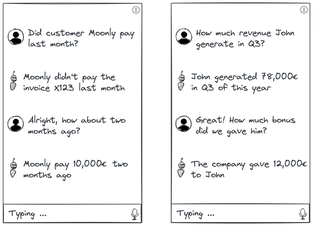 Exemple de conversatii cu inteligenta artificiala la locul de munca
